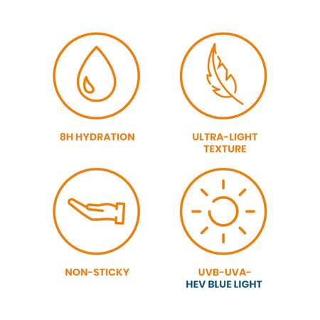 Lumina Pharmacy Avène Fluid SPF50+ benefit icons showing hydration, light texture, non-sticky feel, and UV protection.