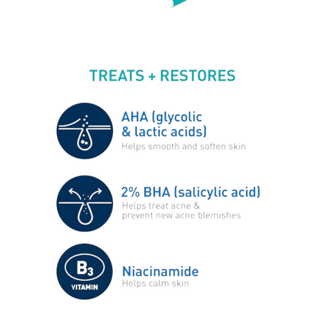 Lumina Pharmacy infographic showing CeraVe Blemish Control Gel ingredients: AHA, 2% BHA, and Niacinamide for skin care.