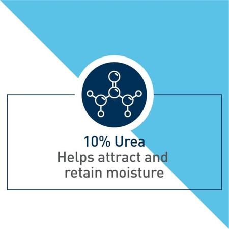 Lumina Pharmacy graphic highlighting 10% urea in CeraVe SA Smoothing Cream for moisture retention and skin hydration