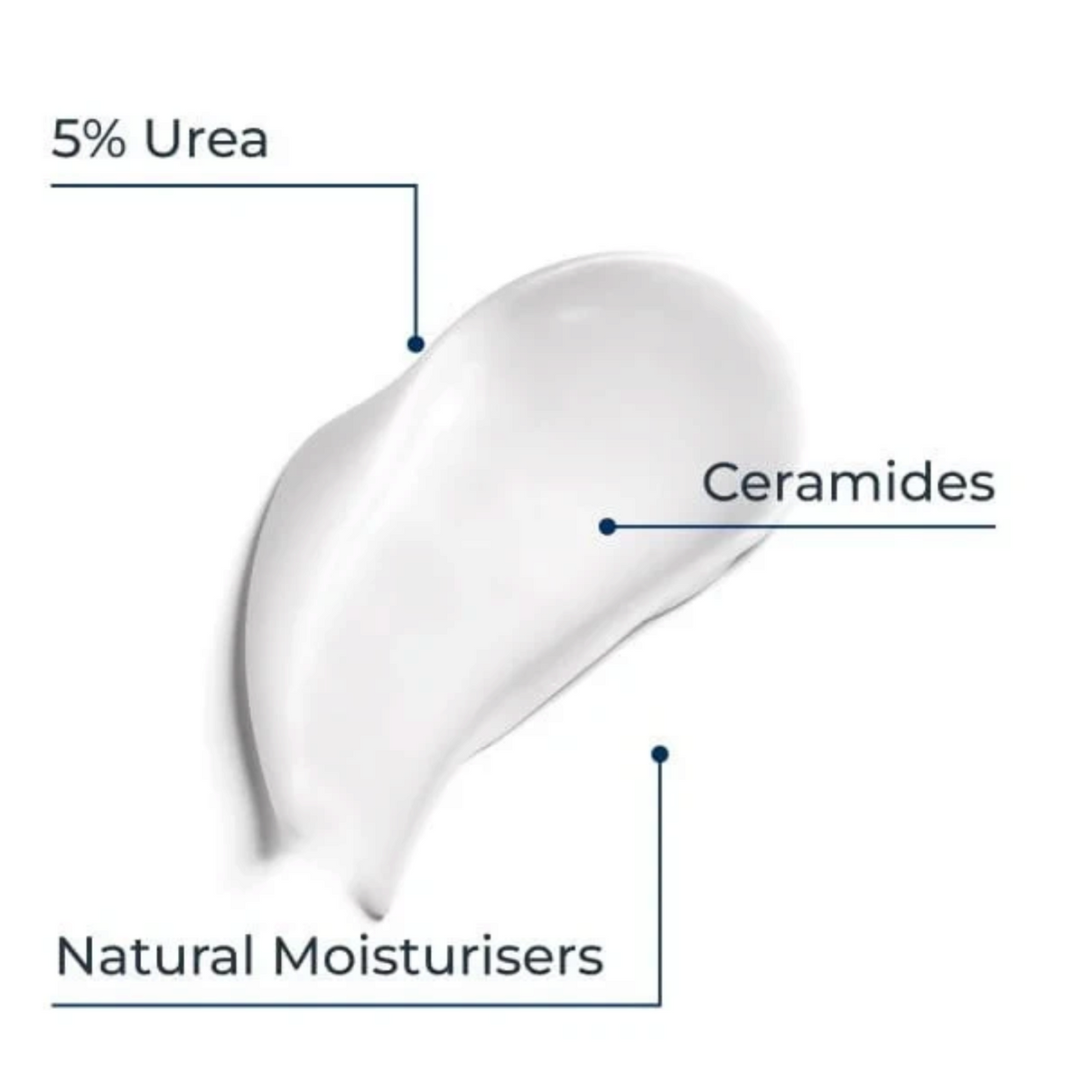 Lumina Pharmacy Eucerin UreaRepair lotion texture swatch showing urea, ceramides, and natural moisturising factors